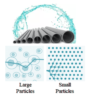 UPVC Nano Additive