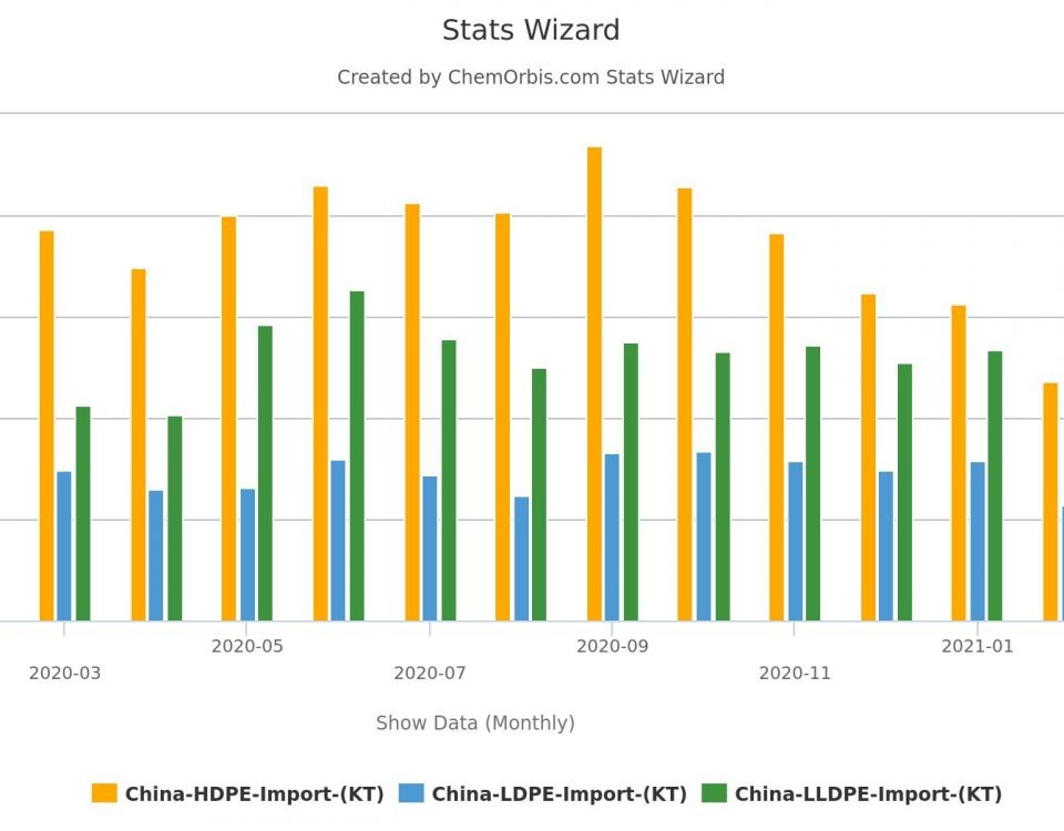 stats wizard