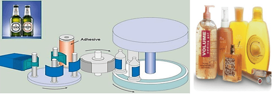 Labeling on the bottles process