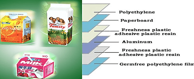 Use of adhesive in multilayer food packing 