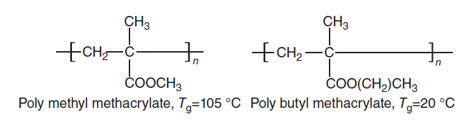 Effect of a flexible group on Tg