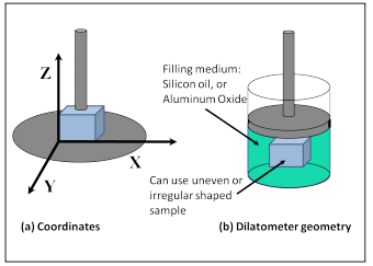 TMA device