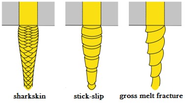 types of instabilities in the extruded products