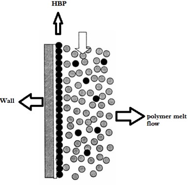 Wall coating mechanism of equipment