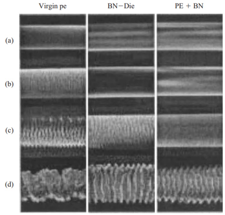 The effect of the addition of BN on the melt fracture behavior of PE in different shear rates