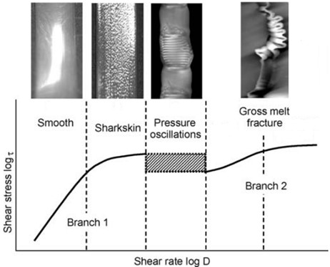types of instabilities