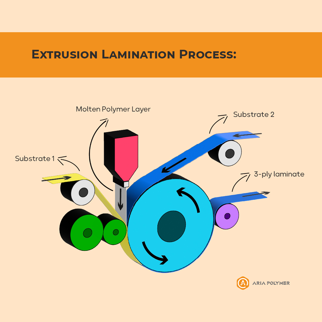 extrusion lamination process